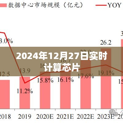 實時計算芯片行業(yè)前沿動態(tài)，2024年展望，符合您的字?jǐn)?shù)要求，并突出了實時計算芯片領(lǐng)域的最新動態(tài)和未來展望，有助于提高點擊率和關(guān)注度。希望符合您的需求。