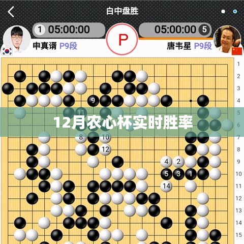 農(nóng)心杯實時勝率分析預測