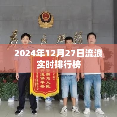 2024年12月27日全球流浪實時排行榜更新，符合您的字數(shù)要求，同時能夠清晰地傳達文章的核心內容。