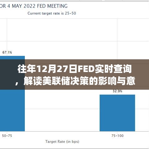 美聯(lián)儲決策解讀，影響與意義實(shí)時查詢往年分析